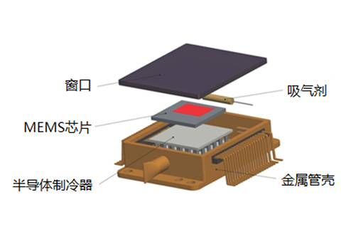 红外探测除应用于红外体温检测仪外,还广泛应用于红外制导导弹,战斗机