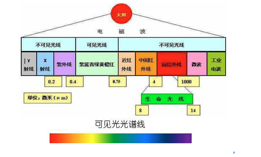 红外光谱仪示意图图片