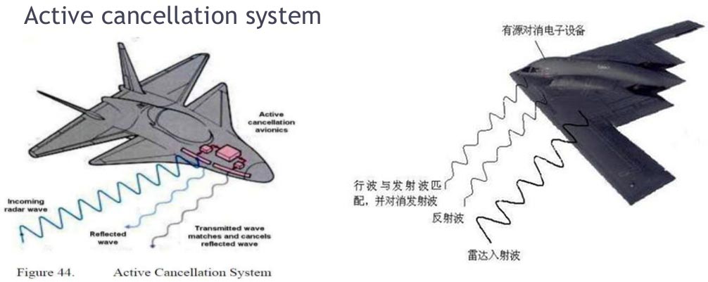 军用雷达原理图片