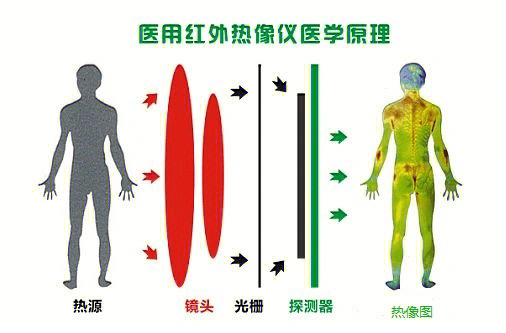 红外摄像头工作原理图片