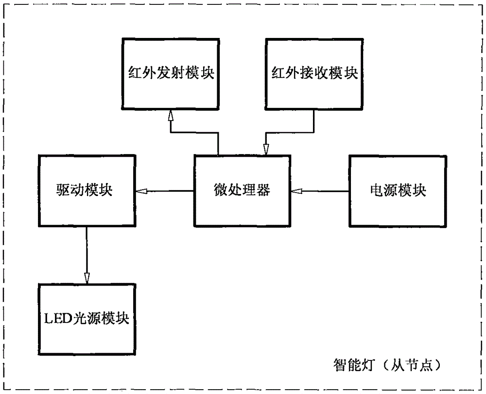 紅外熱成像儀廠家_紅外成像原理_紅外成像