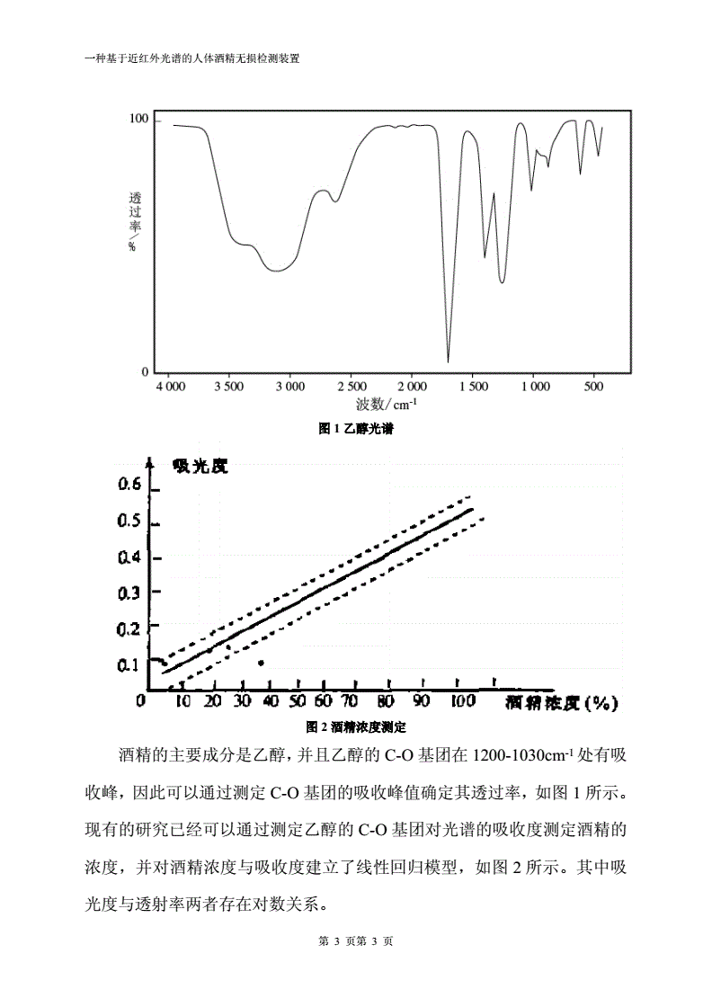 乙醇红外光谱图1290图片