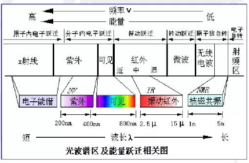 纳米技术和材料科学及其在纳米尺度开发受控几何形状的综合能力