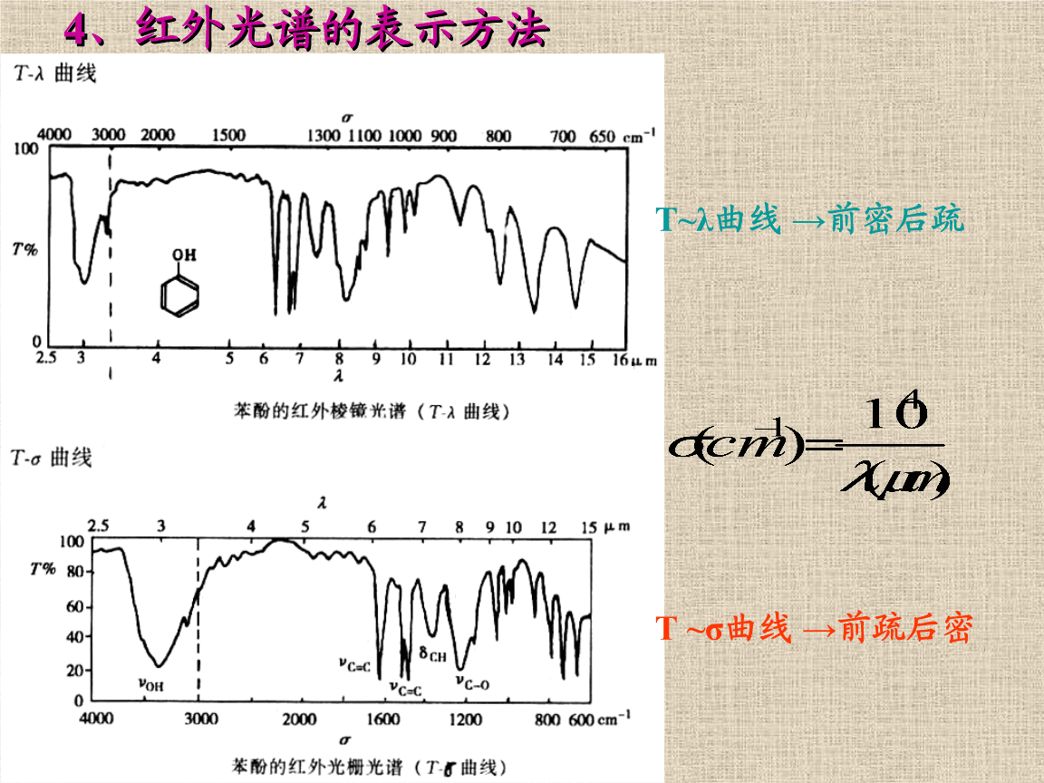 聚丙烯红外光谱图分析图片