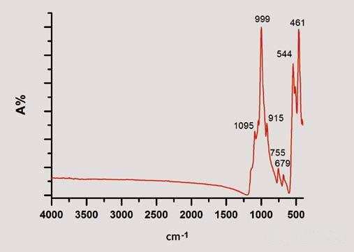 红外光谱谱图解析实例图片