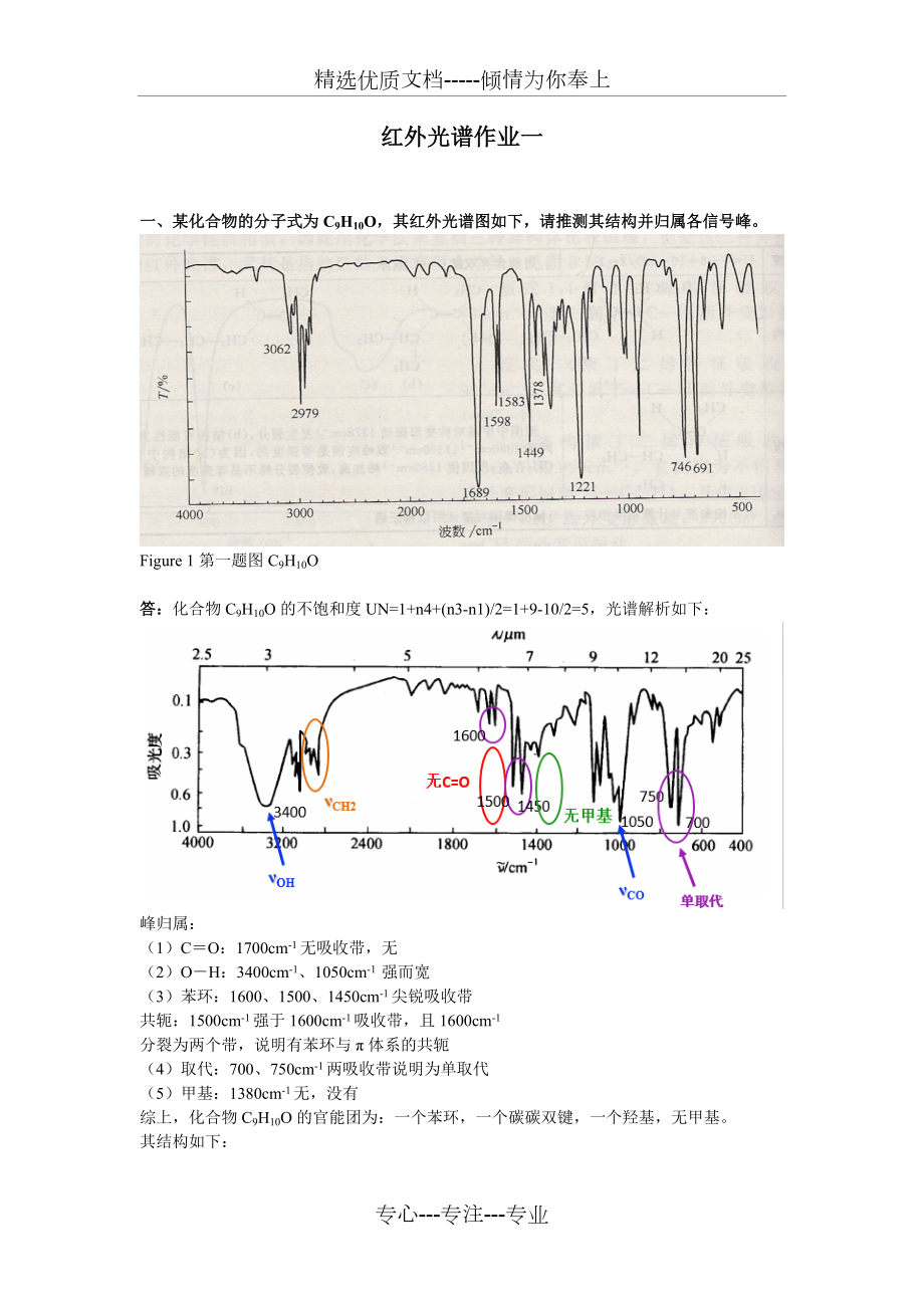 红外光谱图谱解析步骤图片