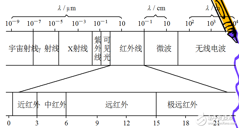 电磁波谱 范围图片