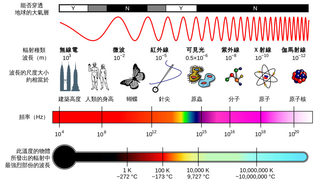 高中物理电磁波谱图片