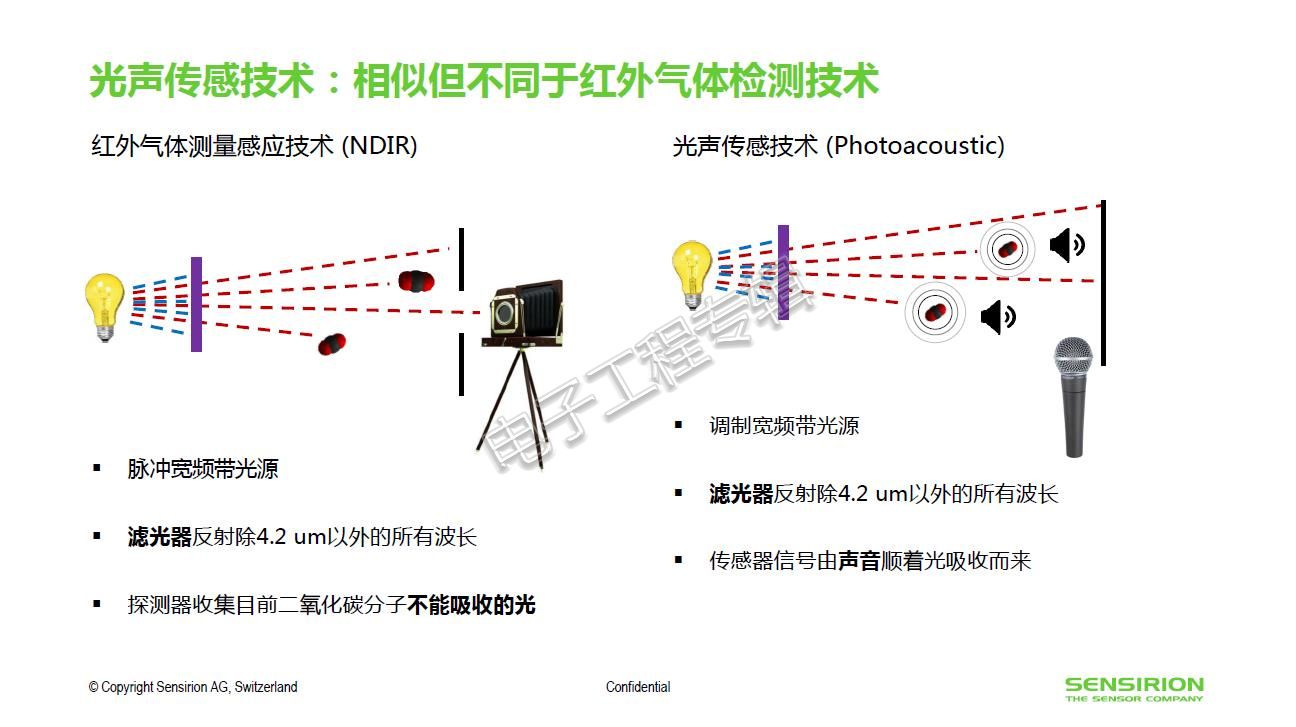 红外摄像头工作原理图片