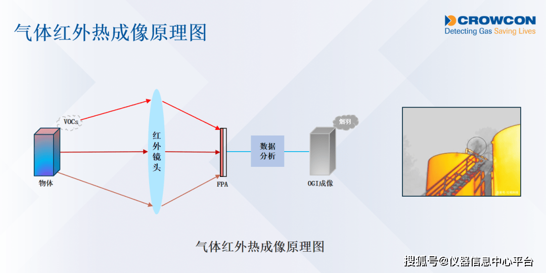 红外透视原理图片