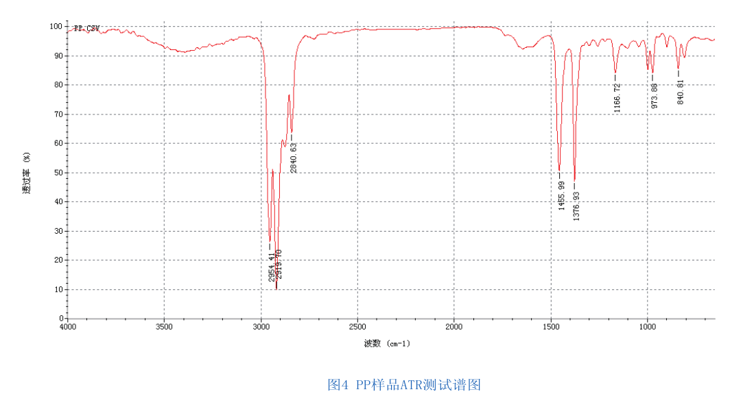 对苯二酚红外谱图图片