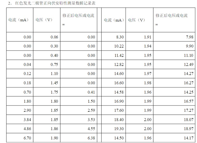 电压超前电流30度图图片