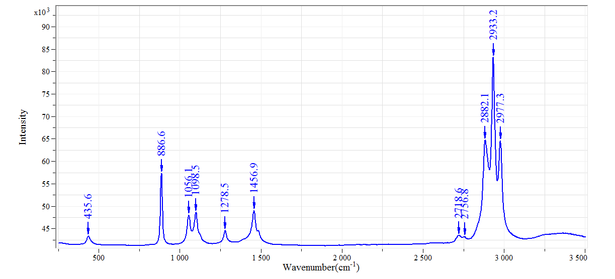 乙醇红外光谱图1290图片
