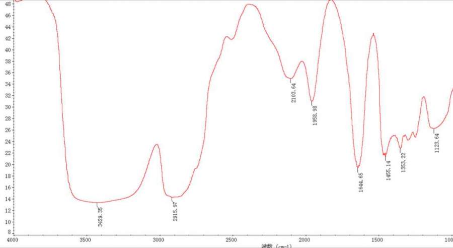 正丁醛红外光谱图分析图片