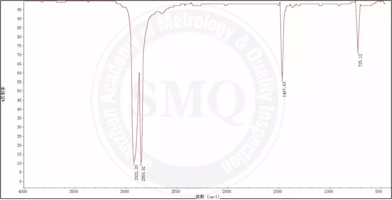 聚丙烯红外光谱图分析图片