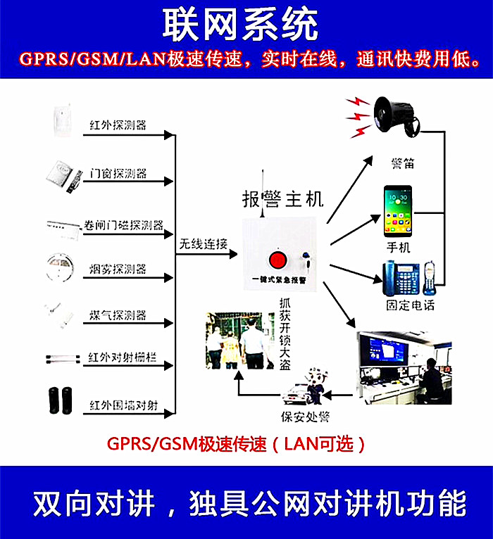 联网报警系统图片