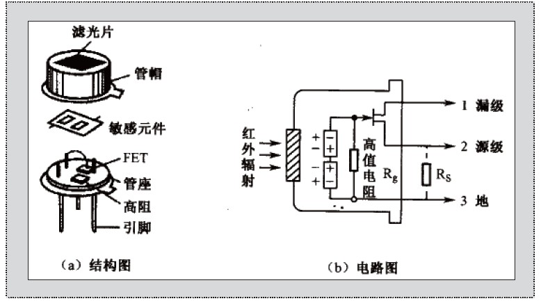 红外避障传感器原理图图片