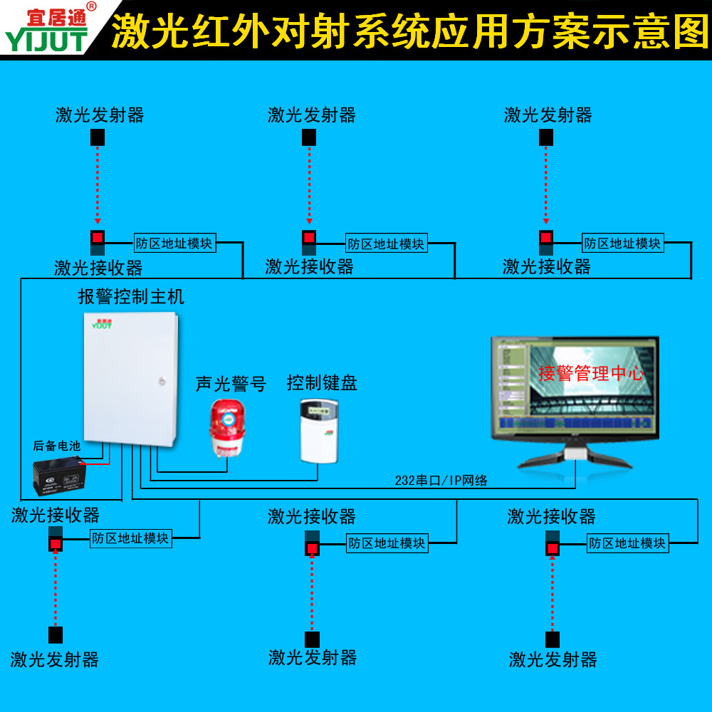 红外线报警器工作原理图片