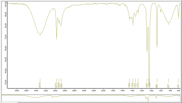 乙醇红外光谱图1290图片