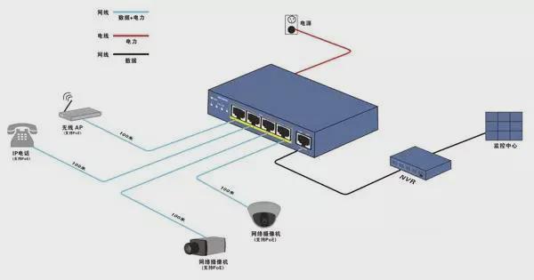 监控交换机接线法图图片